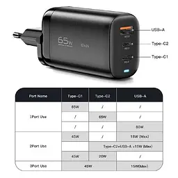 Зарядний адаптер блок живлення Essager 65 W 3 порти 1usb + 2usb-c чорний - мініатюра 2