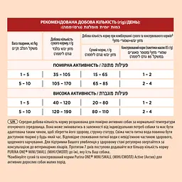 Сухий корм для активних собак малих порід Purina One Mini Active з куркою та рисом 1.5 кг - мініатюра 6