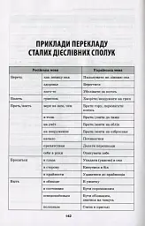 Словник труднощів сучасної української мови. 5-11 класи - Ольга Журенко - мініатюра 10