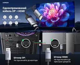 Відеокабель UGREEN DP119 DisplayPort - HDMI 4K 60 Гц 1 м чорний (15773) - мініатюра 8