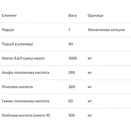 Омега 3-6-9 Bluebonnet Nutrition на рослинній основі 1000 мг 90 капсул - мініатюра 3