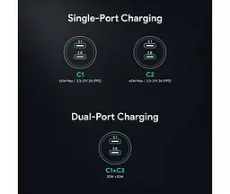 Автозарядне 2 порти USB-C Aukey 65 W 2C (CC-Y23) чорне - мініатюра 4
