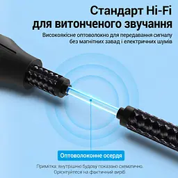 Оптичний аудіокабель Vention 2 м тослінк Toslink S/PDIF штекер на обох кінцях передавання звуку 5.1 підтримка Dolby DTS PCM у бавовняному обплетенні сірий (BAVHH) - мініатюра 9