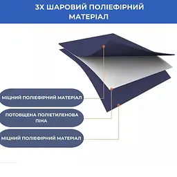 Мягкие медицинские носилки бескаркасные с ручками, складные, до 120 кг, синие - миниатюра 3