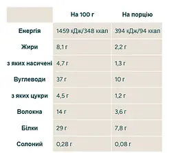 Протеїнові Батончики Pop Roll - 12 штук по 27г (До 09.26) - мініатюра 2