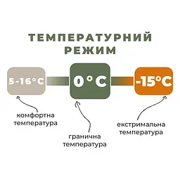 Спальник Naturehike Pro MG120 CNK2550WS044, p-p L, блакитний - мініатюра 6