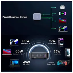 Зарядний пристрій Ugreen 4xUSB 100W (3xType-C+USB A QC3) GAN Charger Nexode Series Black CD328 (90928) - мініатюра 2