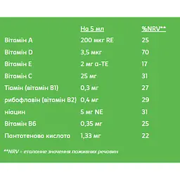 Вітамінний комплекс Haliborange Baby Toddler Orange 250 мл - мініатюра 2