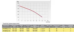 Насосна станція Optima OP25WHBL4-30 з інтелектуальним частотним перетворювачем на базі багатоступеневого насоса + бак 5л в компл. - мініатюра 3