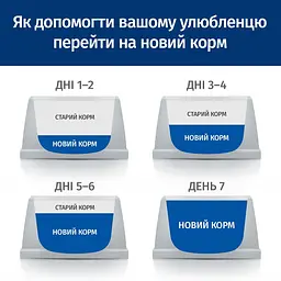Вологий корм для собак Hill’s Prescription Diet l/d Liver Care підтримання функції печінки, консерва, 370 г - мініатюра 7