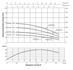 Насос відцентровий свердловинний Thermo Alliance 3SSM2-11 з пультом + 25 м кабелю (TA3SSMP211025) - мініатюра 3