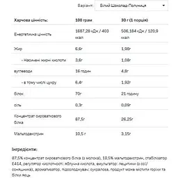 Протеїн Allnutrition Whey Protein White-Chocolate Strawberry 2200 г - мініатюра 2