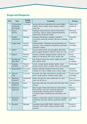 Career Paths. Medical Equipment Repair. Student's Book (with Digibooks App) - мініатюра 10