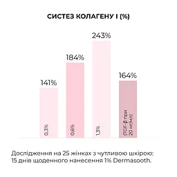 Набір Hillary ніжного очищення та глибокого живлення для сухої та чутливої шкіри - мініатюра 11