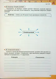 Вступ до Історії України та Громадянської освіти 5 клас. Робочий зошит - Ігор Щупак - мініатюра 4