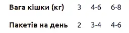 Вологий корм для стерилізованих котів Brit Care Cat Sterilized з кроликом 85 г - мініатюра 3