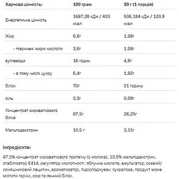 Протеїн Allnutrition Whey Protein Bubblegum 900 г - мініатюра 2