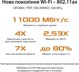 Роутер Asus ROG Rapture GT-AX11000 AX11000 Black 802.11ax (GT-AX11000) - мініатюра 7
