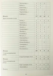Ревізія Полтавського полку 1732 року - Володимир Мокляк - мініатюра 16