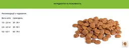 Сухий корм для стерилізованих котів BonaCibo Adult Cat Light&Sterilized з куркою, анчоусами та рисом 15 кг BC406977 - мініатюра 2