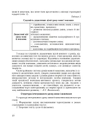 Українська мова. Інтегровані уроки. 1 клас. Посібник для вчителя - Лариса Варзацька - мініатюра 7