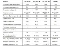 БОЛГАРКА ШЛІФУВАЛЬНА КУТОВА (КШМ) APRO 125/1250 РО - мініатюра 5