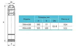 Свердловинний насос Rudes 4SKm 100 - мініатюра 4