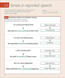 English for Everyone English Grammar Guide - мініатюра 11
