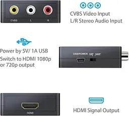 Конвертер QGECEN AV RCA в HDMI 720P/1080P для DVD, PS2, VCR, Wii - мініатюра 4