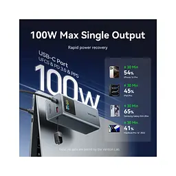 Батарея універсальна Vention 20000 mAh 100W Gray TFT Display Type (FKCH0) - мініатюра 7
