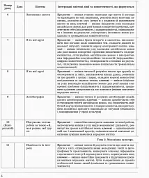 Англійська мова. 9 клас. Плани-конспекти уроків (до підруч. О. Д. Карп’юк) - мініатюра 5