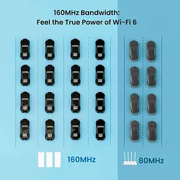 MESH-система Tenda WiFi Mesh система MX12 (MX12-KIT-2) - мініатюра 8