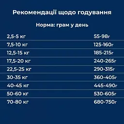Сухий корм для дорослих собак великих та гігантських порід Dr.Clauder’s Best Choice Adult Large з куркою та рисом 12 кг (3 шт. х 4 кг) - мініатюра 6