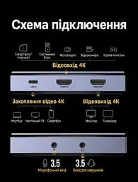 Карта захоплення відео UGREEN UG503 HDMI-вхід і наскрізний HDMI-вихід 4K 60 Гц до ПК через USB-C USB 3.2 Gen 1 5 Гбіт/с потрібні сумісні порт і кабель запис 4K 60 Гц 2K 144 Гц 1080p 120 Гц мікрофонний вхід і вихід навушників 3,5 мм Windows macOS Linux Android OBS Studio PotPlayer без драйверів RGB24 без стиснення у 1080p 60 Гц силіконова основа у комплекті USB-C ↔ USB-C з адаптером USB-A 0,5 м та HDMI ↔ HDMI 1,5 м лавандово-фіолетова (95419) - мініатюра 2