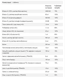Вітаміни Now Foods Daily Vits 100 пігулок - мініатюра 2