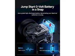 Автономний пусковий пристрій (бустер) BASEUS Super Energy 4in1 Car Jump Starter 600А BS-CH013 (C00245902111-00) - мініатюра 9