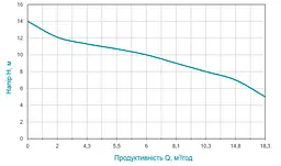 Дренажно-фекальний насос Aquatica WQDa10-14-1.1CF з ножем 773392 - мініатюра 3