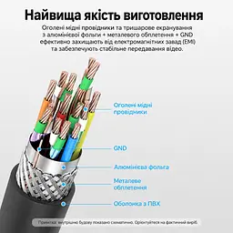 Відеокабель Vention AGHBI Mini HDMI - HDMI 4K 60 Гц 3 м чорний (AGHBI) - мініатюра 5
