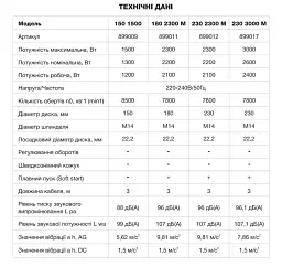 Болгарка шліфувальна кутова (КШМ) Apro 230/2300 ПРМ 30412 - мініатюра 8