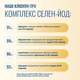 Селен-йод Nano Pure Labs Simply Science Bioavailable Selenium-Iodine SE I 60 мл - мініатюра 6