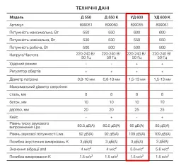 Дриль ударний електричний Apro 13/600 з регулюванням обертів 30412 - мініатюра 8