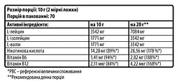 Дієтична добавка Sporter BCAA Instant Диня 700 г - мініатюра 2
