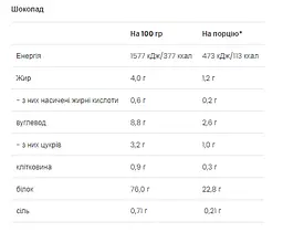 Протеїн Веганський Vegan Protein - 500г Шоколад - мініатюра 2