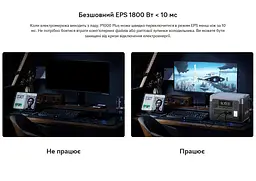 Портативна зарядна станція Oukitel P-1000E-Plus 1800W 1024Wh LiFePO4 - мініатюра 15