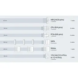 Блок живлення Seasonic FOCUS GX-750 750W ATX 3.1 80+ Gold White (FOCUS-GX-750-ATX31-WHITE) - мініатюра 12