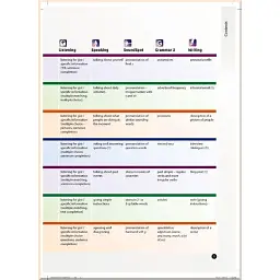 Laser. Student's Book A1+ with eBook Pack - мініатюра 4