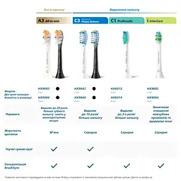 Насадки для іригатора Philips Sonicare HX3072/00 Compact Flosser 1000 - мініатюра 4