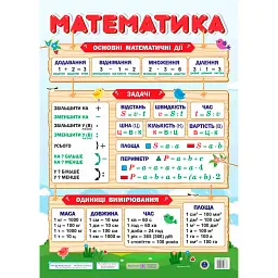 Математика. Плакат (вертикальний) -
