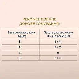 Вологий корм для котів Club 4 Paws Selection Смужки з куркою в соусі 85 г (B5631801) - мініатюра 4