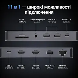 Док-станція USB-C UGREEN Revodok Pro CM681 11 в 1 2 HDMI сірий (15965) - мініатюра 3